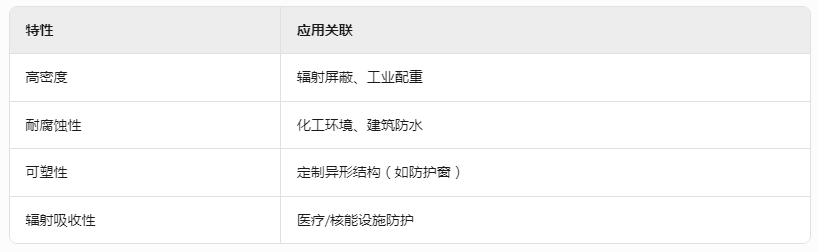 广西2m铅丝价格
